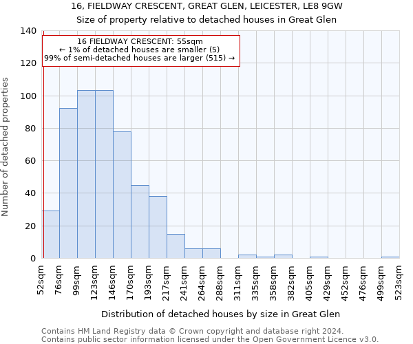 16, FIELDWAY CRESCENT, GREAT GLEN, LEICESTER, LE8 9GW: Size of property relative to detached houses in Great Glen
