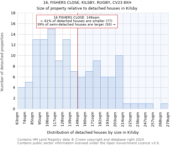 16, FISHERS CLOSE, KILSBY, RUGBY, CV23 8XH: Size of property relative to detached houses in Kilsby