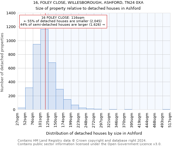 16, FOLEY CLOSE, WILLESBOROUGH, ASHFORD, TN24 0XA: Size of property relative to detached houses in Ashford