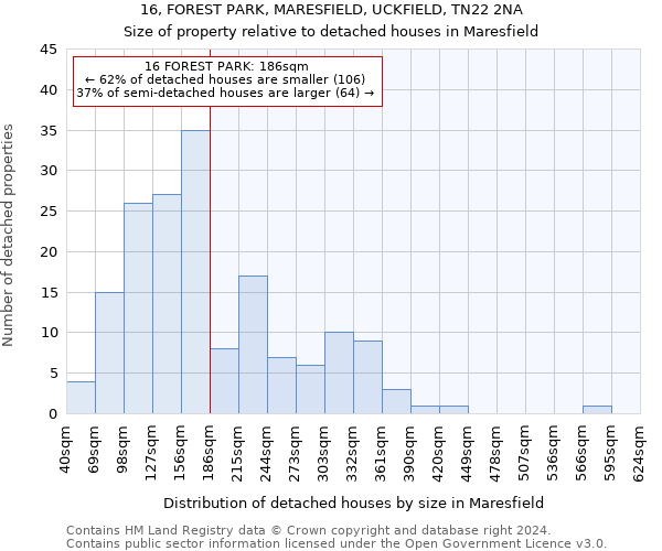 16, FOREST PARK, MARESFIELD, UCKFIELD, TN22 2NA: Size of property relative to detached houses in Maresfield