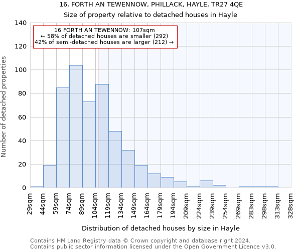 16, FORTH AN TEWENNOW, PHILLACK, HAYLE, TR27 4QE: Size of property relative to detached houses in Hayle
