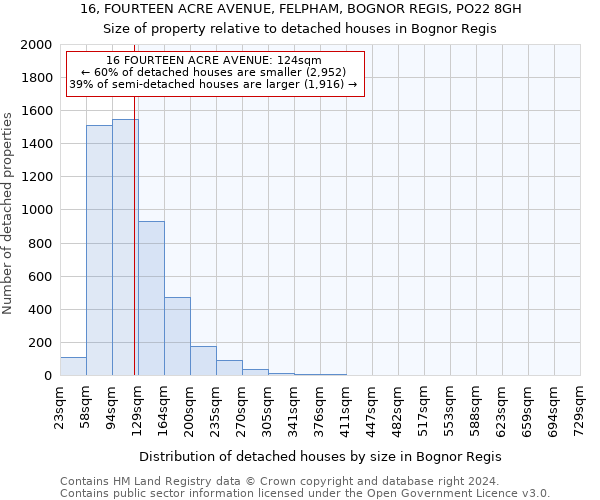 16, FOURTEEN ACRE AVENUE, FELPHAM, BOGNOR REGIS, PO22 8GH: Size of property relative to detached houses in Bognor Regis