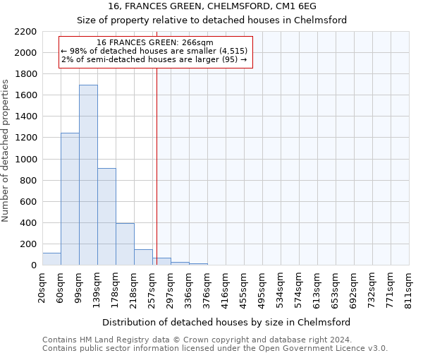 16, FRANCES GREEN, CHELMSFORD, CM1 6EG: Size of property relative to detached houses in Chelmsford