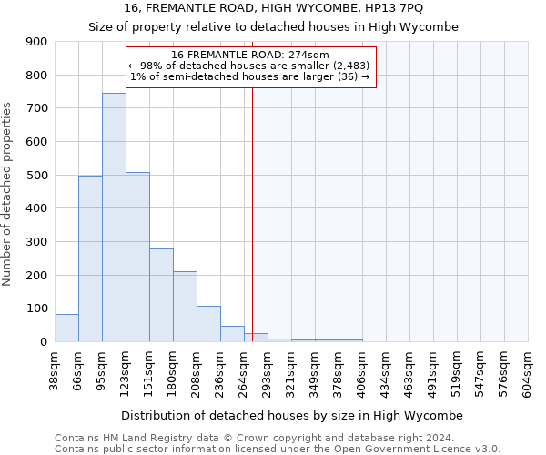 16, FREMANTLE ROAD, HIGH WYCOMBE, HP13 7PQ: Size of property relative to detached houses in High Wycombe
