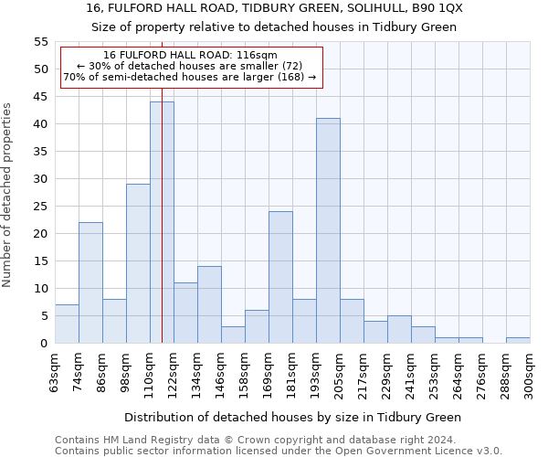 16, FULFORD HALL ROAD, TIDBURY GREEN, SOLIHULL, B90 1QX: Size of property relative to detached houses in Tidbury Green