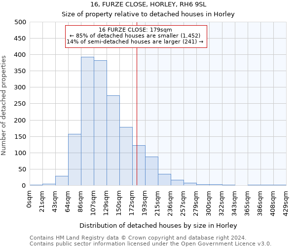 16, FURZE CLOSE, HORLEY, RH6 9SL: Size of property relative to detached houses in Horley