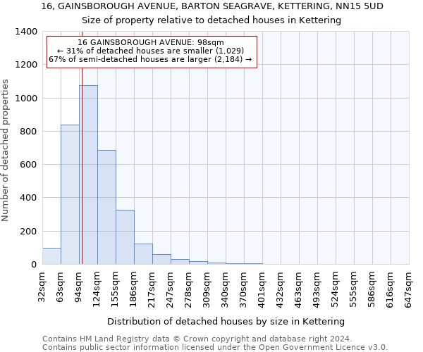 16, GAINSBOROUGH AVENUE, BARTON SEAGRAVE, KETTERING, NN15 5UD: Size of property relative to detached houses in Kettering