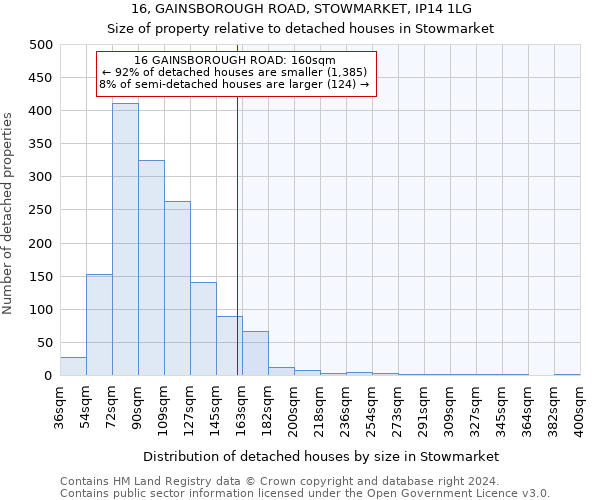 16, GAINSBOROUGH ROAD, STOWMARKET, IP14 1LG: Size of property relative to detached houses in Stowmarket