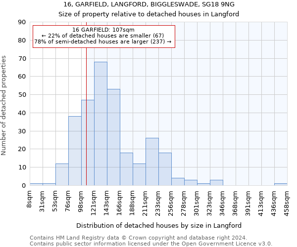 16, GARFIELD, LANGFORD, BIGGLESWADE, SG18 9NG: Size of property relative to detached houses in Langford