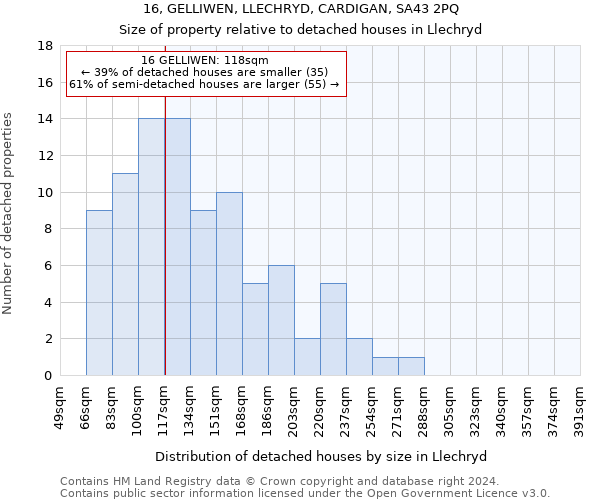 16, GELLIWEN, LLECHRYD, CARDIGAN, SA43 2PQ: Size of property relative to detached houses in Llechryd