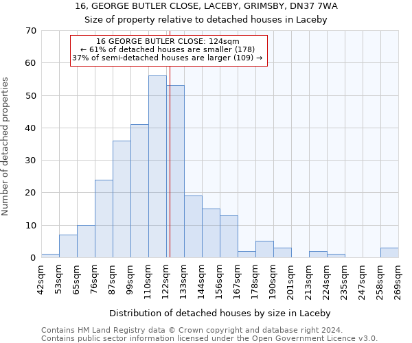 16, GEORGE BUTLER CLOSE, LACEBY, GRIMSBY, DN37 7WA: Size of property relative to detached houses in Laceby