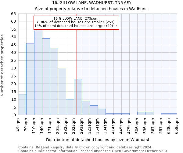 16, GILLOW LANE, WADHURST, TN5 6FA: Size of property relative to detached houses in Wadhurst