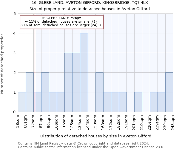 16, GLEBE LAND, AVETON GIFFORD, KINGSBRIDGE, TQ7 4LX: Size of property relative to detached houses in Aveton Gifford