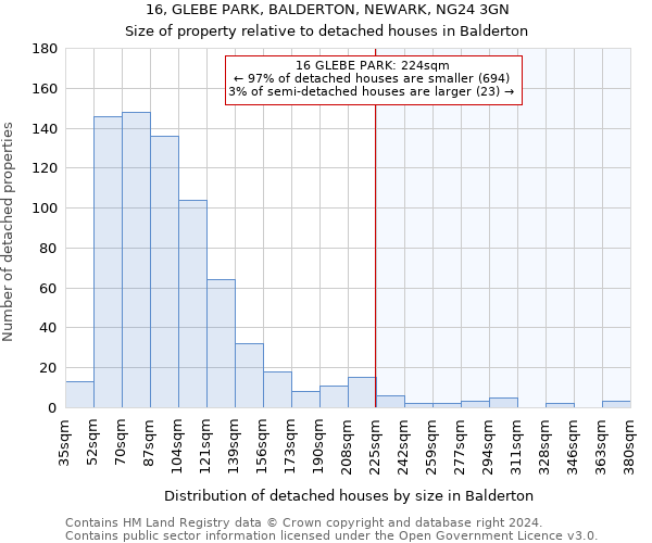 16, GLEBE PARK, BALDERTON, NEWARK, NG24 3GN: Size of property relative to detached houses in Balderton