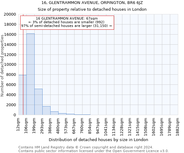 16, GLENTRAMMON AVENUE, ORPINGTON, BR6 6JZ: Size of property relative to detached houses in London