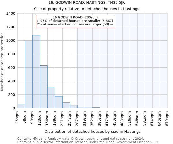 16, GODWIN ROAD, HASTINGS, TN35 5JR: Size of property relative to detached houses in Hastings