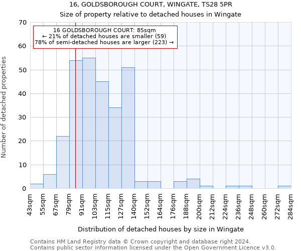 16, GOLDSBOROUGH COURT, WINGATE, TS28 5PR: Size of property relative to detached houses in Wingate