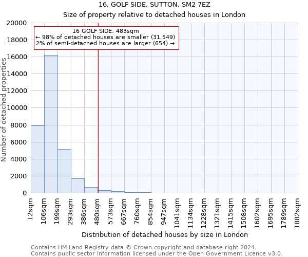 16, GOLF SIDE, SUTTON, SM2 7EZ: Size of property relative to detached houses in London
