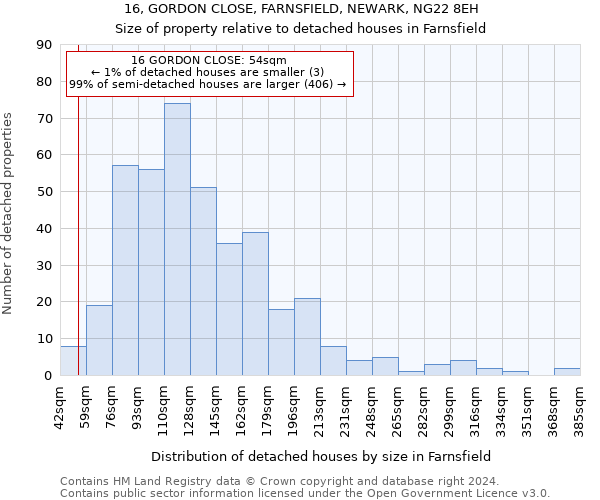 16, GORDON CLOSE, FARNSFIELD, NEWARK, NG22 8EH: Size of property relative to detached houses in Farnsfield