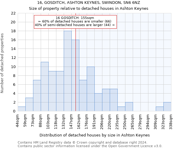 16, GOSDITCH, ASHTON KEYNES, SWINDON, SN6 6NZ: Size of property relative to detached houses in Ashton Keynes