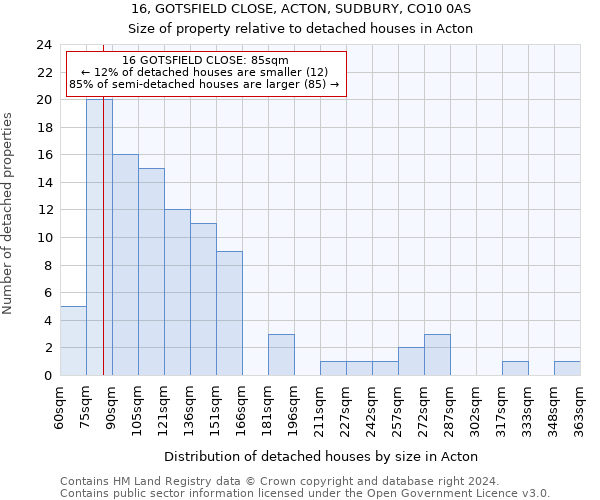 16, GOTSFIELD CLOSE, ACTON, SUDBURY, CO10 0AS: Size of property relative to detached houses in Acton