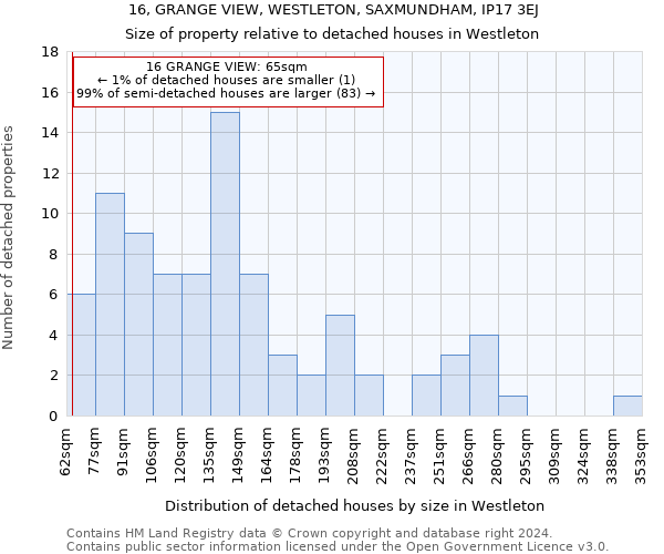 16, GRANGE VIEW, WESTLETON, SAXMUNDHAM, IP17 3EJ: Size of property relative to detached houses in Westleton