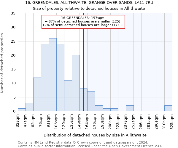 16, GREENDALES, ALLITHWAITE, GRANGE-OVER-SANDS, LA11 7RU: Size of property relative to detached houses in Allithwaite