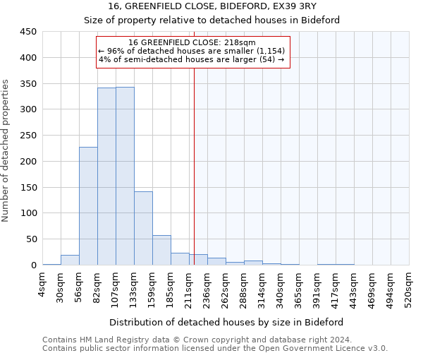 16, GREENFIELD CLOSE, BIDEFORD, EX39 3RY: Size of property relative to detached houses in Bideford