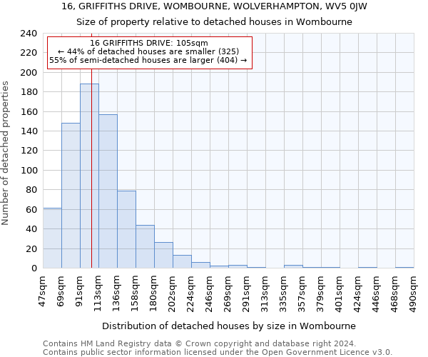 16, GRIFFITHS DRIVE, WOMBOURNE, WOLVERHAMPTON, WV5 0JW: Size of property relative to detached houses in Wombourne