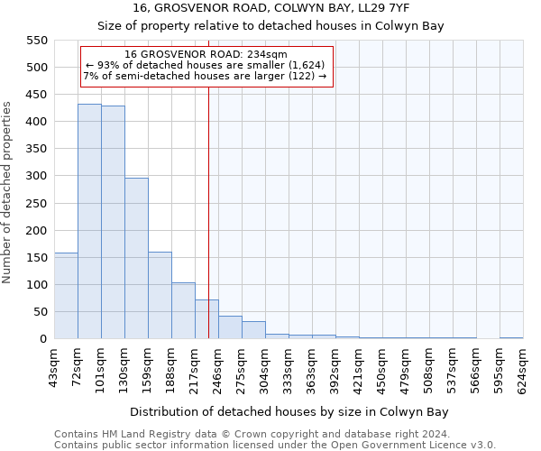 16, GROSVENOR ROAD, COLWYN BAY, LL29 7YF: Size of property relative to detached houses in Colwyn Bay