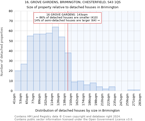 16, GROVE GARDENS, BRIMINGTON, CHESTERFIELD, S43 1QS: Size of property relative to detached houses in Brimington