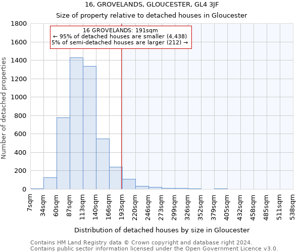 16, GROVELANDS, GLOUCESTER, GL4 3JF: Size of property relative to detached houses in Gloucester