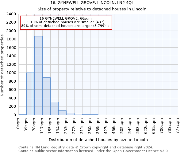 16, GYNEWELL GROVE, LINCOLN, LN2 4QL: Size of property relative to detached houses in Lincoln