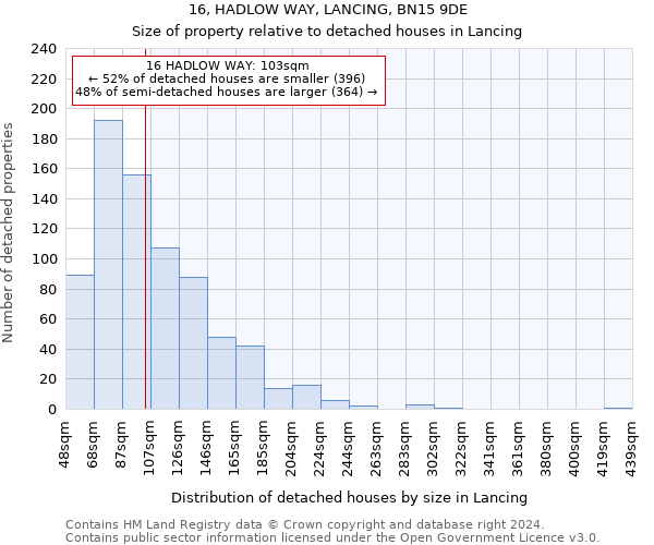 16, HADLOW WAY, LANCING, BN15 9DE: Size of property relative to detached houses in Lancing