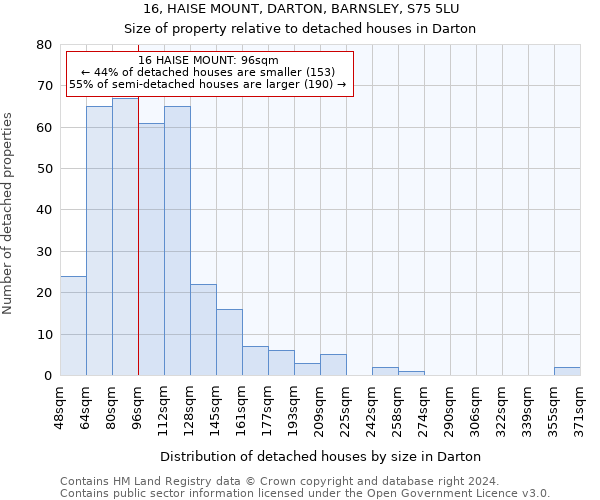 16, HAISE MOUNT, DARTON, BARNSLEY, S75 5LU: Size of property relative to detached houses in Darton