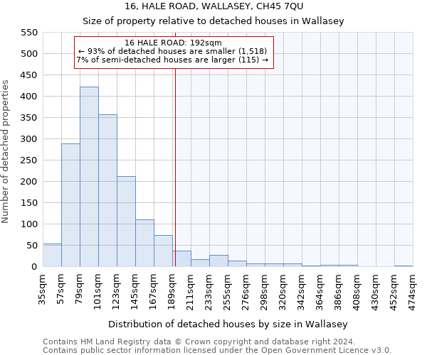 16, HALE ROAD, WALLASEY, CH45 7QU: Size of property relative to detached houses in Wallasey