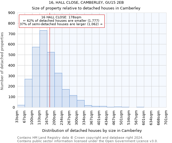 16, HALL CLOSE, CAMBERLEY, GU15 2EB: Size of property relative to detached houses in Camberley