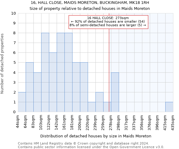 16, HALL CLOSE, MAIDS MORETON, BUCKINGHAM, MK18 1RH: Size of property relative to detached houses in Maids Moreton