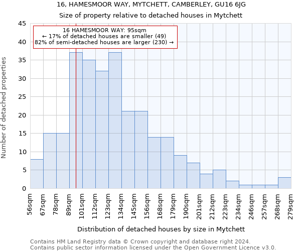 16, HAMESMOOR WAY, MYTCHETT, CAMBERLEY, GU16 6JG: Size of property relative to detached houses in Mytchett