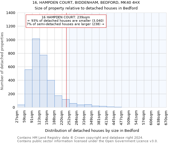 16, HAMPDEN COURT, BIDDENHAM, BEDFORD, MK40 4HX: Size of property relative to detached houses in Bedford