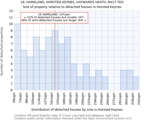 16, HAMSLAND, HORSTED KEYNES, HAYWARDS HEATH, RH17 7DX: Size of property relative to detached houses in Horsted Keynes