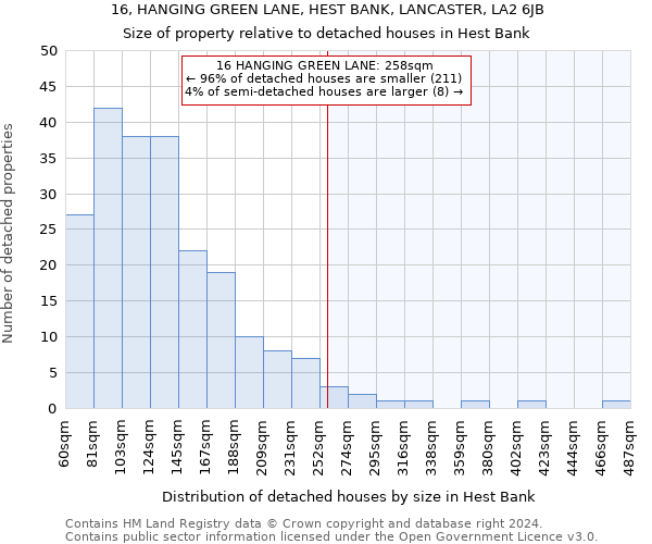 16, HANGING GREEN LANE, HEST BANK, LANCASTER, LA2 6JB: Size of property relative to detached houses in Hest Bank