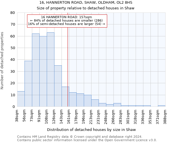 16, HANNERTON ROAD, SHAW, OLDHAM, OL2 8HS: Size of property relative to detached houses in Shaw