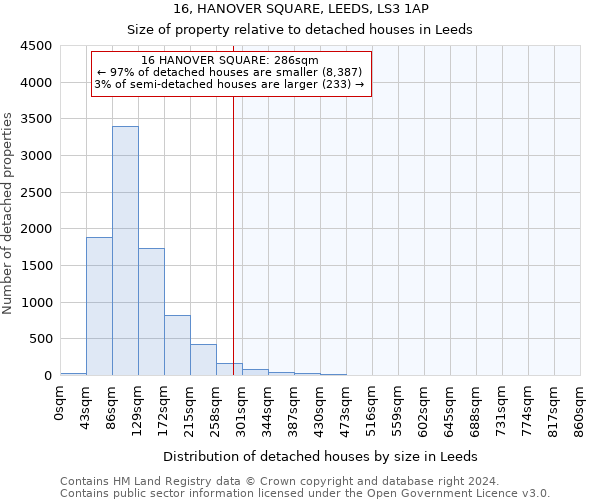 16, HANOVER SQUARE, LEEDS, LS3 1AP: Size of property relative to detached houses in Leeds