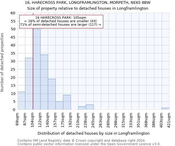 16, HARECROSS PARK, LONGFRAMLINGTON, MORPETH, NE65 8BW: Size of property relative to detached houses in Longframlington