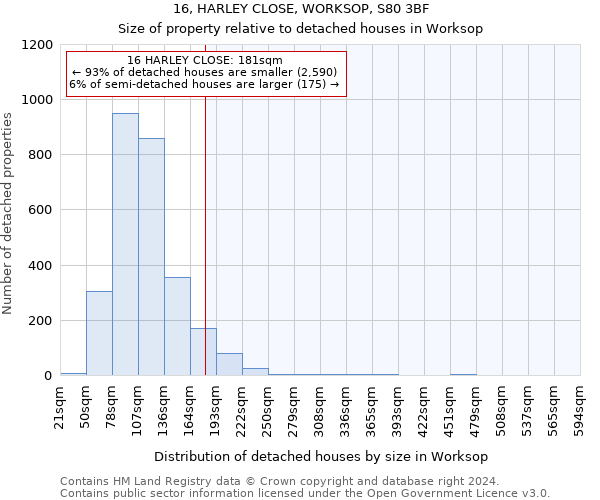 16, HARLEY CLOSE, WORKSOP, S80 3BF: Size of property relative to detached houses in Worksop