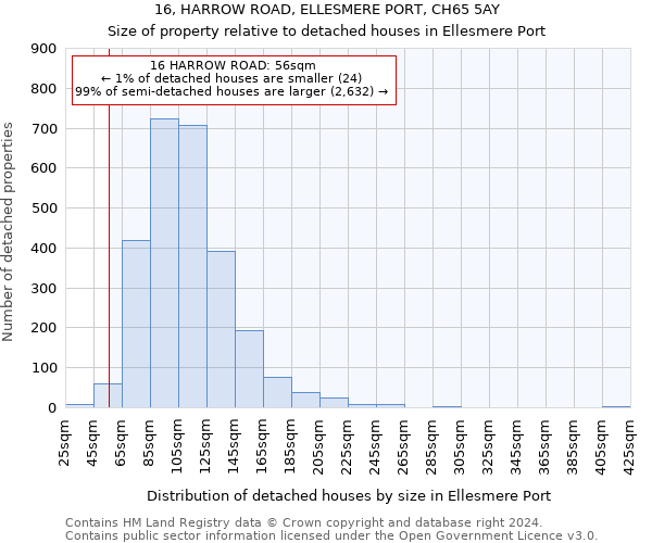 16, HARROW ROAD, ELLESMERE PORT, CH65 5AY: Size of property relative to detached houses in Ellesmere Port