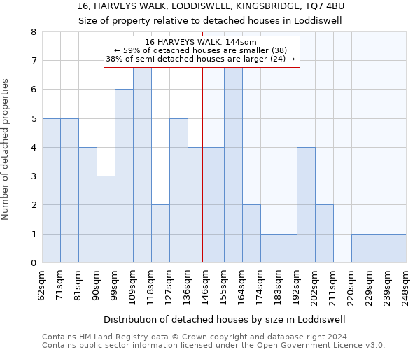 16, HARVEYS WALK, LODDISWELL, KINGSBRIDGE, TQ7 4BU: Size of property relative to detached houses in Loddiswell