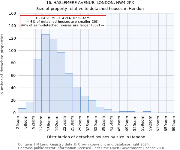 16, HASLEMERE AVENUE, LONDON, NW4 2PX: Size of property relative to detached houses in Hendon