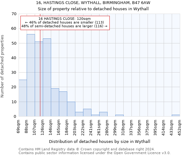 16, HASTINGS CLOSE, WYTHALL, BIRMINGHAM, B47 6AW: Size of property relative to detached houses in Wythall